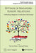 50 Years of Singapore-Europe Relations